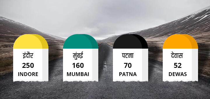 Why are different colored milestones on the roads of India?