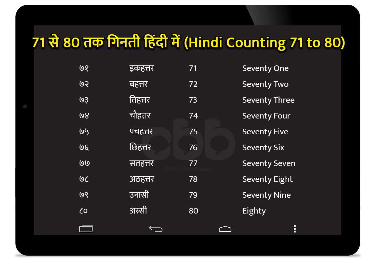 1 से 100 तक गिनती हिंदी में (1 to 100 Counting in Hindi, Hindi Ginti)