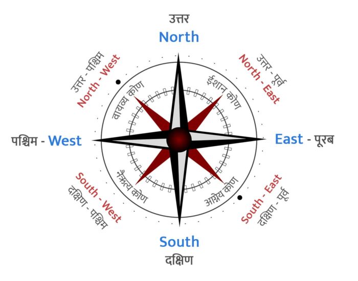 names-of-directions-in-hindi