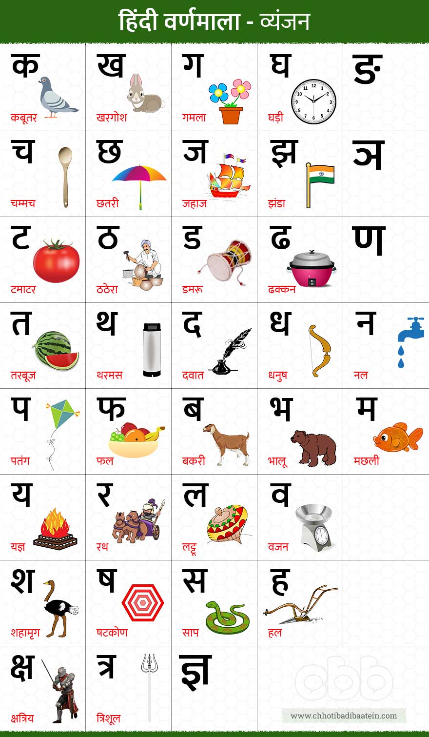 हिंदी वर्णमाला स्वर और व्यंजन - Hindi Alphabet (Varnamala)