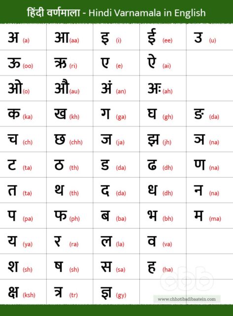 हिंदी वर्णमाला स्वर और व्यंजन Hindi Alphabet Varnamala 