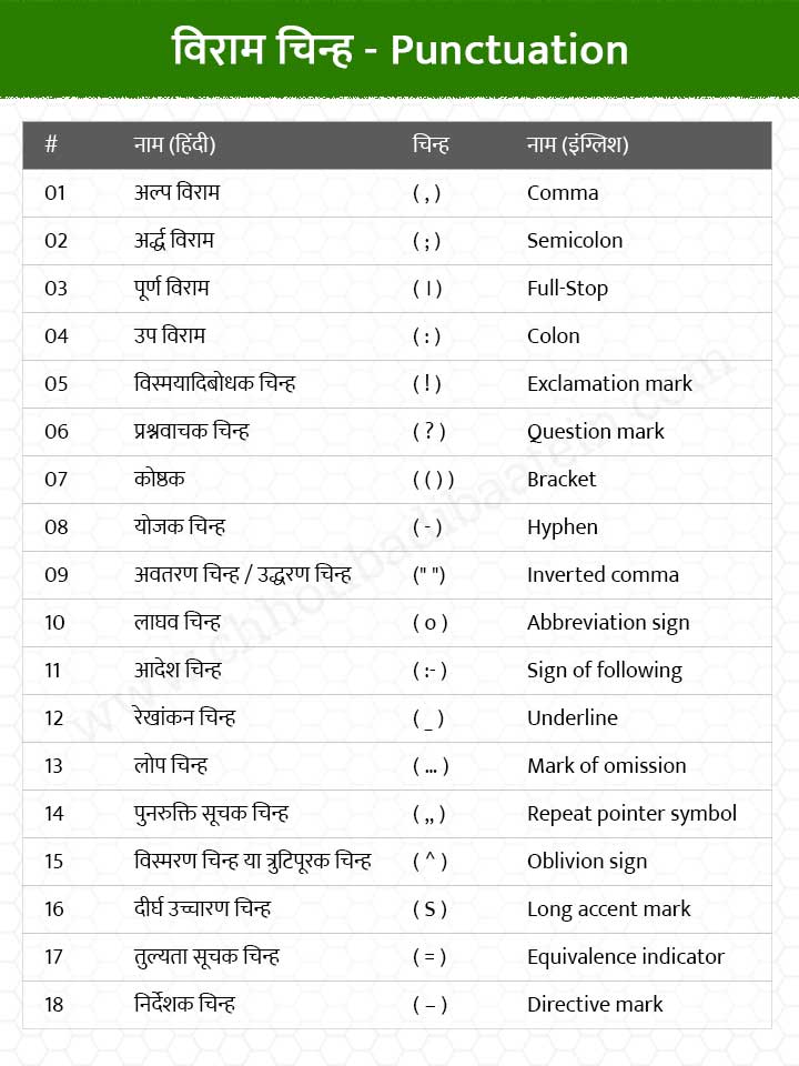 विराम चिह्न (परिभाषा, प्रकार, उदाहरण और उनके उपयोग) | Viram Chinh in Hindi
