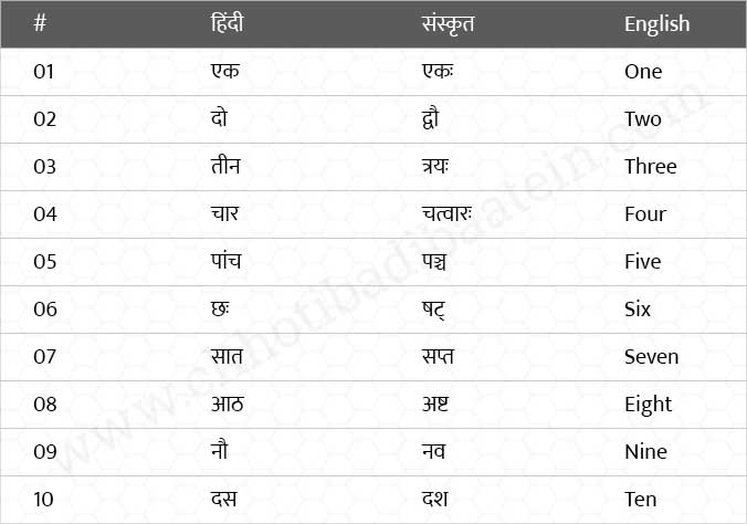 1 Se 10 Tak Sanskrit Mein Ginti