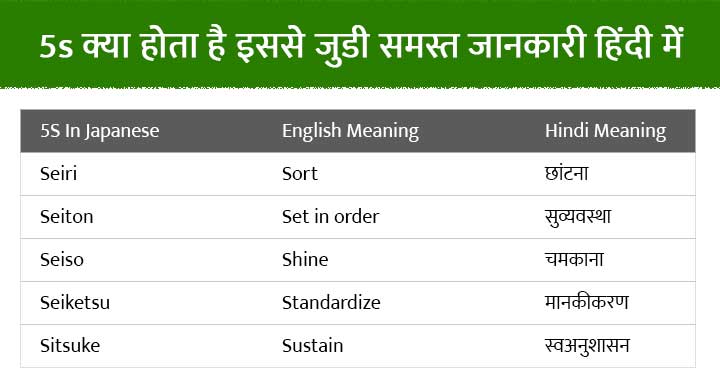 5s Kya Hai, 5s In Hindi, 5s क्या होता है इससे जुडी समस्त जानकारी हिंदी में