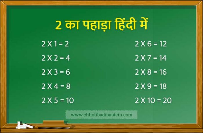 2 का पहाड़ा हिंदी में (Table of 2 in Hindi)
