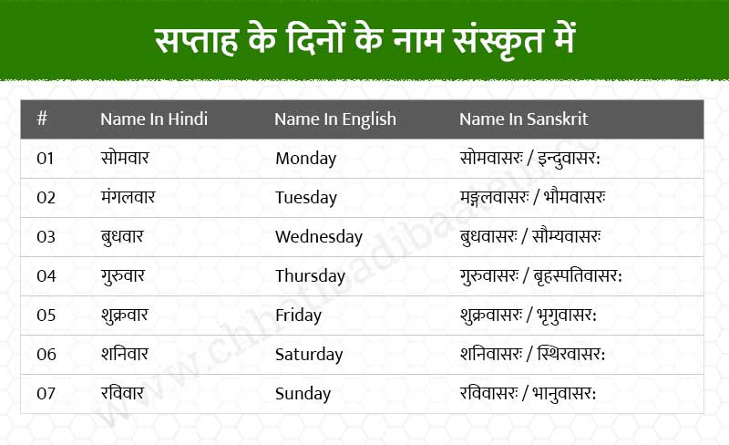 सप्ताह के दिनों के नाम संस्कृत में - Week Days Name in Sanskrit